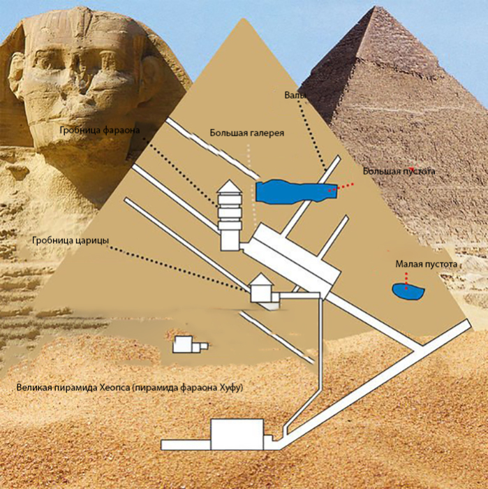 Что скрывает «Большая пустота» в Великой пирамиде Хеопса: Последние  открытия учёных