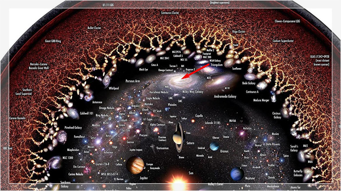 Карта наблюдаемой Вселенной.