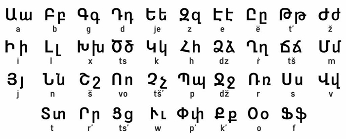 Армянский алфавит, созданный Месропом и его транскрипция. / Фото: Wikimedia Commons