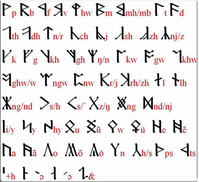 Фэнтезийный алфавит, созданный Дж. Р. Р. Толкином, который был вдохновлён рунами викингов.