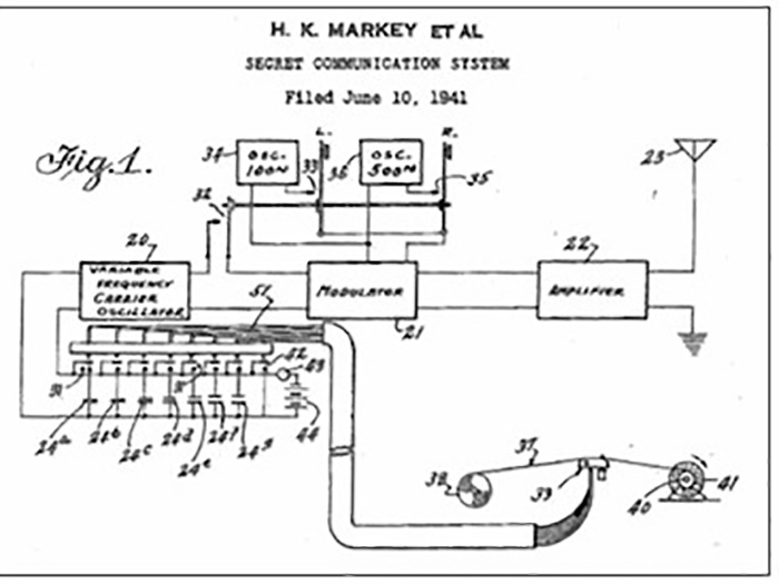 Хеди Ламарр получила патент на своё изобретение. / Фото: Getty Images