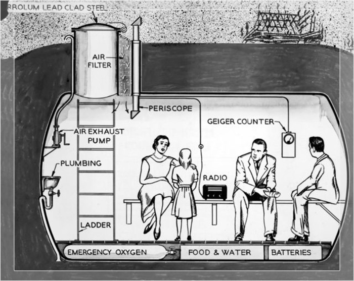 Иллюстрация, изображающая семью в подземном высокотехнологичном убежище от радиоактивных осадков, начало 1960-х годов.