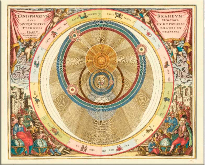Диаграмма Целлариуса, иллюстрирующая уникальную гео-гелиоцентрическую модель Вселенной Тихо Браге 1660 года.