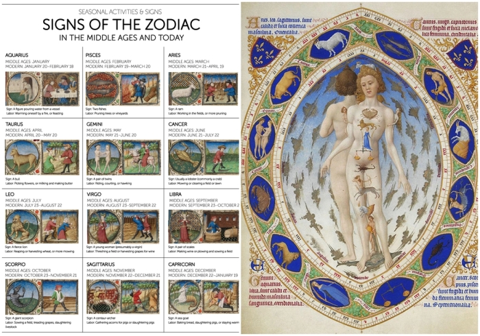 Слева направо: Средневековый Зодиакальный календарь и современный.\ Зодиакальный человек, 1413-16 годы.