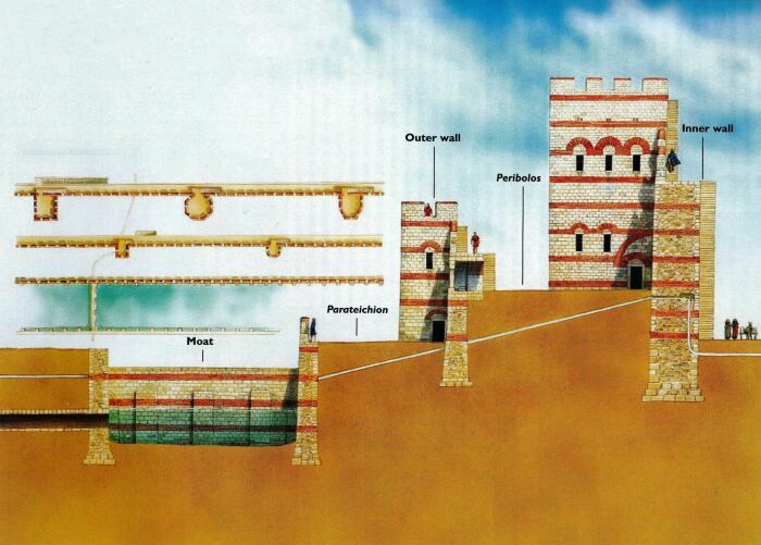 Поперечный разрез, показывающий тройную защиту Феодосийских стен. \ Фото: cdn.historycollection.com.