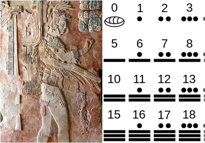 Слева направо: Лепной барельеф в музее Паленке. \ Цифры майя.