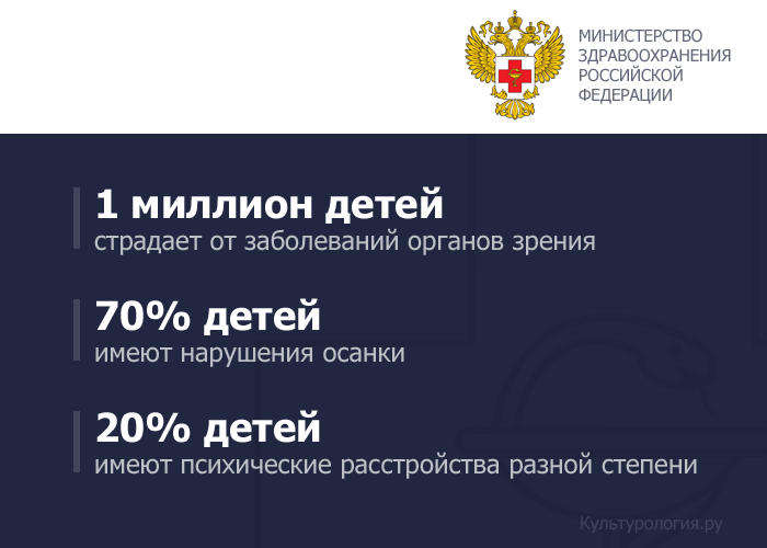 Статистика Министерства Здравоохранения Российской Федерации.