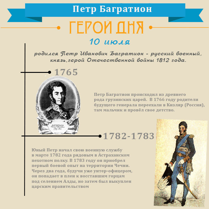 Багратион самое главное. Багратион герой войны 1812 года. 10 Июля родился Багратион.