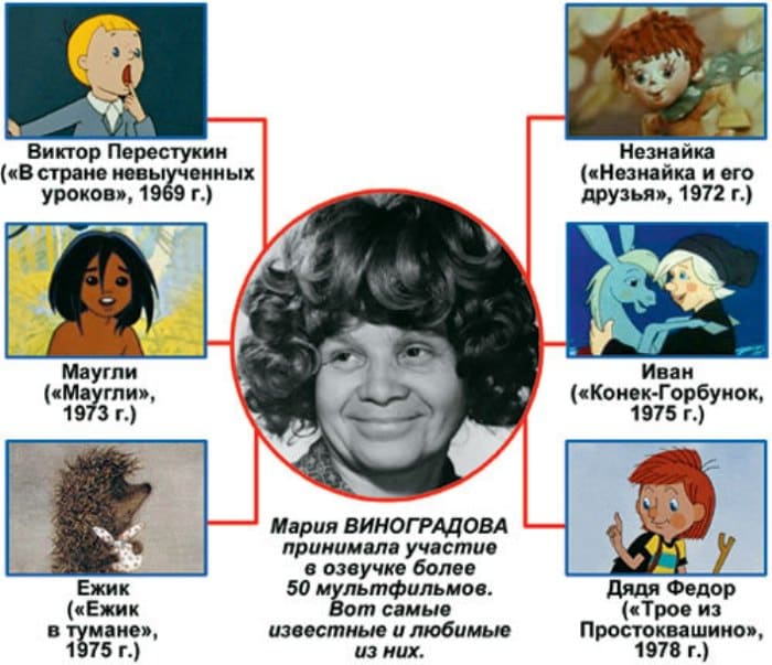 Персонажи мультфильмов, озвученные актрисой | Фото: eg.ru