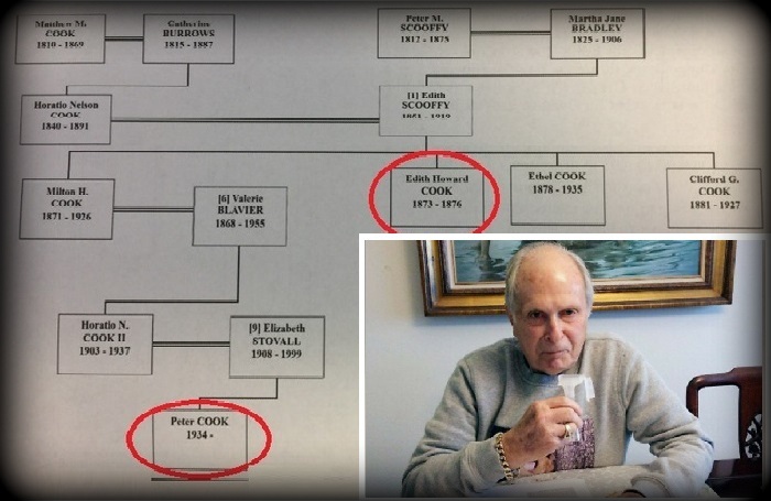 Генеалогическое дерево семьи Кук. / Внук родного брата Миранды-Евы - 82-летний Питер Кук.