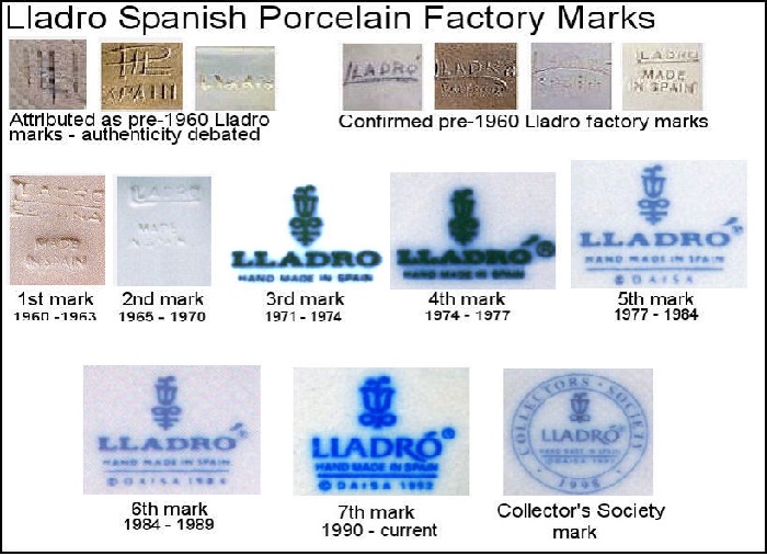  Маркировка фарфора изделий бренда Lladro.