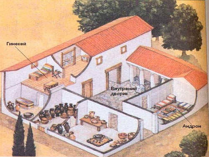 Устройство греческого дома