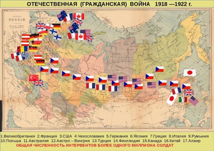 Иностранная интервенция в России с 1918 года. /Фото: avatars.dzeninfra.ru