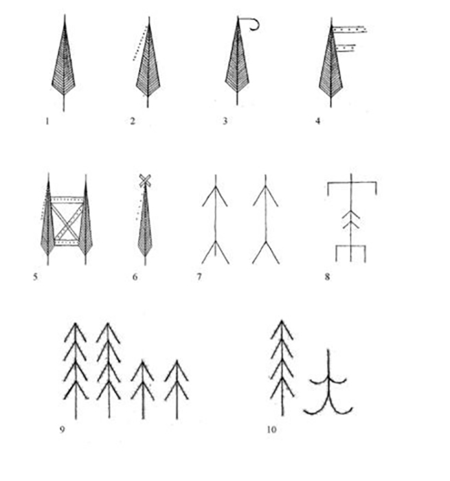 Символика орнамента. Фото: yakutskhistory.net