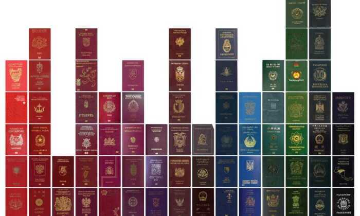Спектр цветов паспортов разных стран. /Фото: octobercinema.ru
