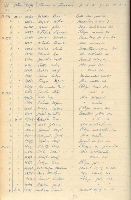Список мальчиков, убитых 1 марта 1943 года, одна из страниц (из операционного блока лагерного госпиталя).