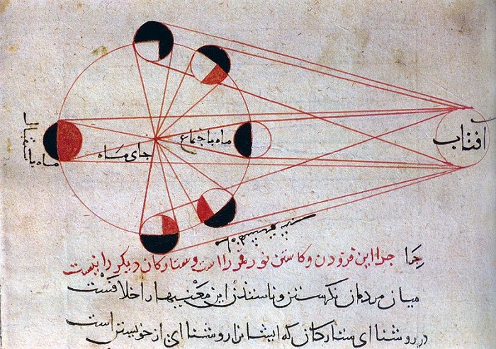 Фазы Луны по версии аль-Бируни, ученого XI века. Источник: google.com