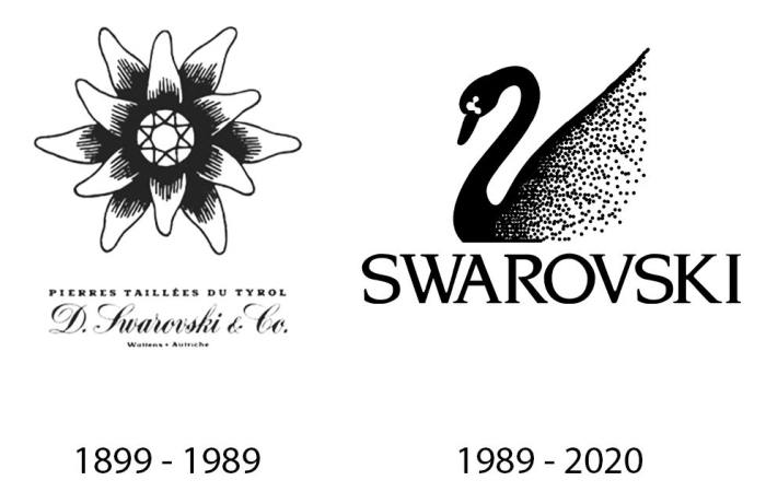 Логотипы Swarovski. / Фото: www.kosmetista.ru