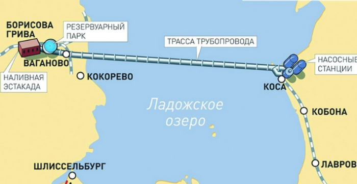 Схема трубопровода через Ладожское озеро. / Фото: www.armystandard.ru