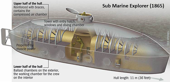 Проект субмарины Крёля. / Фото: amusingplanet.com