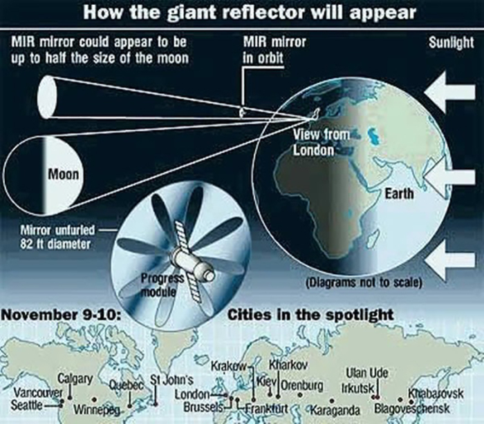 «Знамя-2» потерпело неудачу. / Фото: amusingplanet.com «Знамя-2» потерпело неудачу. / Фото: amusingplanet.com