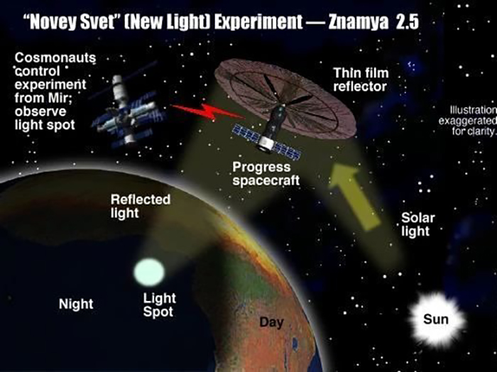 Схема эксперимента. / Фото: amusingplanet.com Схема эксперимента. / Фото: amusingplanet.com