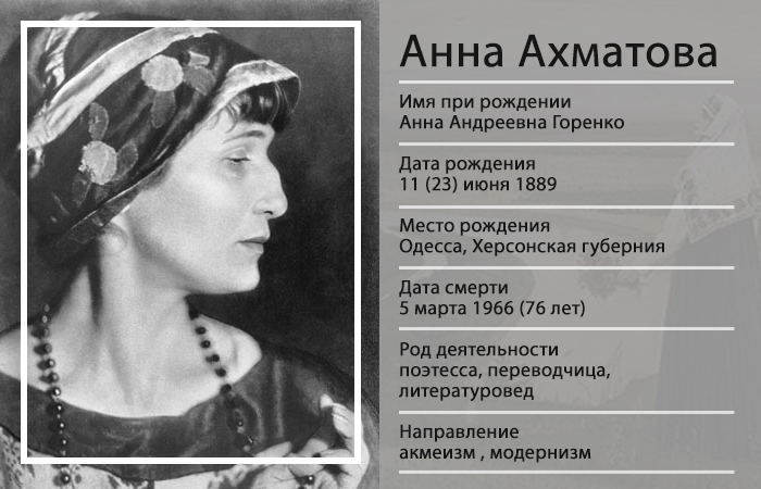 Портреты известных женщин Ахматова. Портреты поэтесс серебряного века.