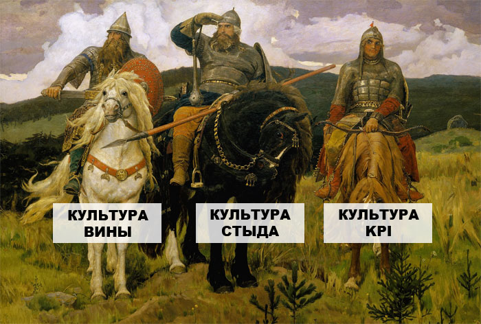 Три культуры современной России: стыда, вины и KPI