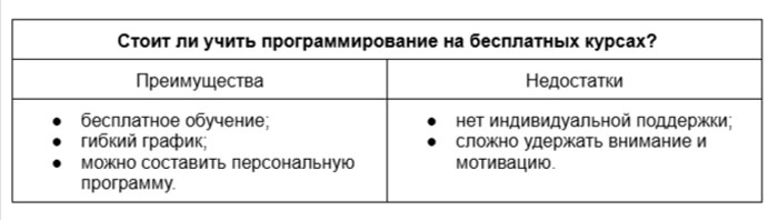 Программирование для начинающих детей — с чего начать и где учиться Программирование для начинающих детей — с чего начать и где учиться