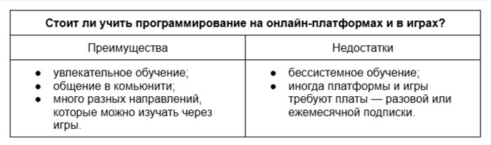Программирование для начинающих детей — с чего начать и где учиться Программирование для начинающих детей — с чего начать и где учиться