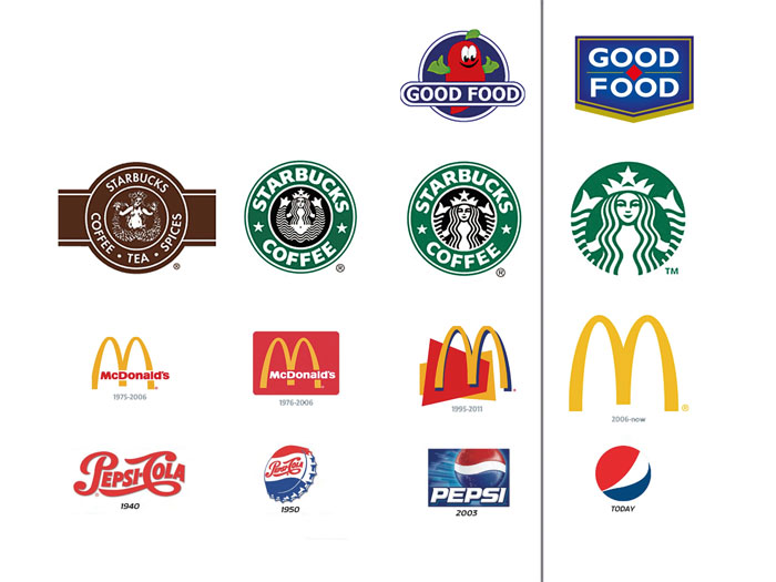 Обновление бренда: зачем компании идут на ребрендинг