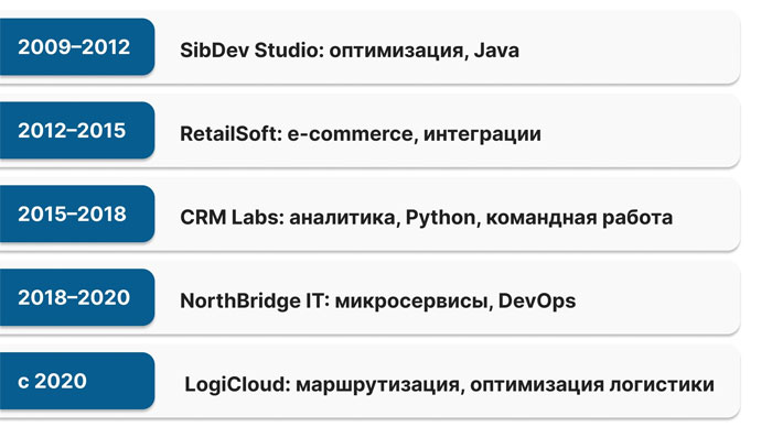 Виталий Ковалев — хакер, который строит системы, а не ломает их Виталий Ковалев — хакер, который строит системы, а не ломает их